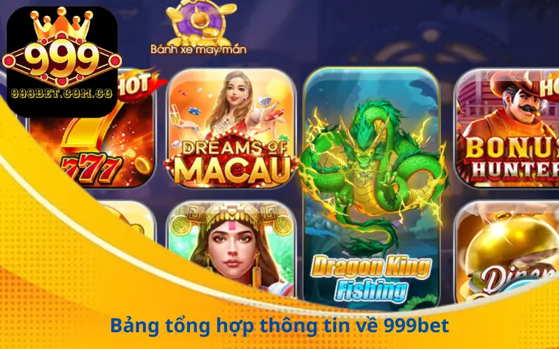 Bảng tổng hợp thông tin về 999bet